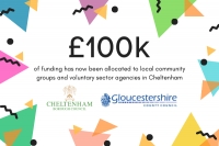 Infographic showing how funding has been allocated to community groups and voluntary sector agencies